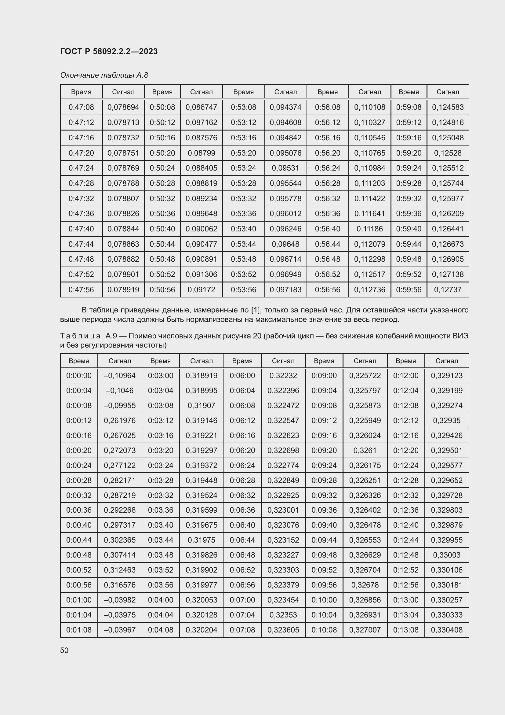 Страница 54 ГОСТ Р 58092.2.2-2023