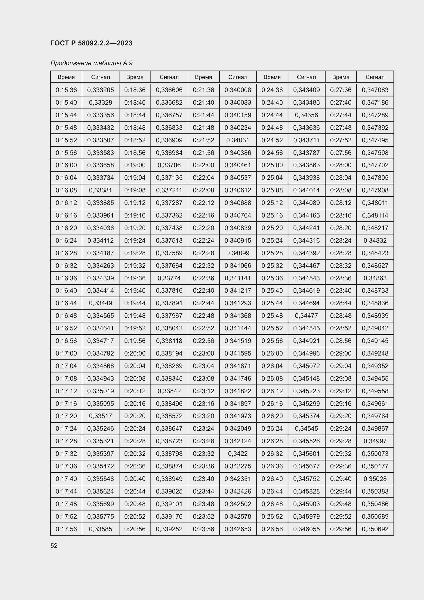 Страница 56 ГОСТ Р 58092.2.2-2023