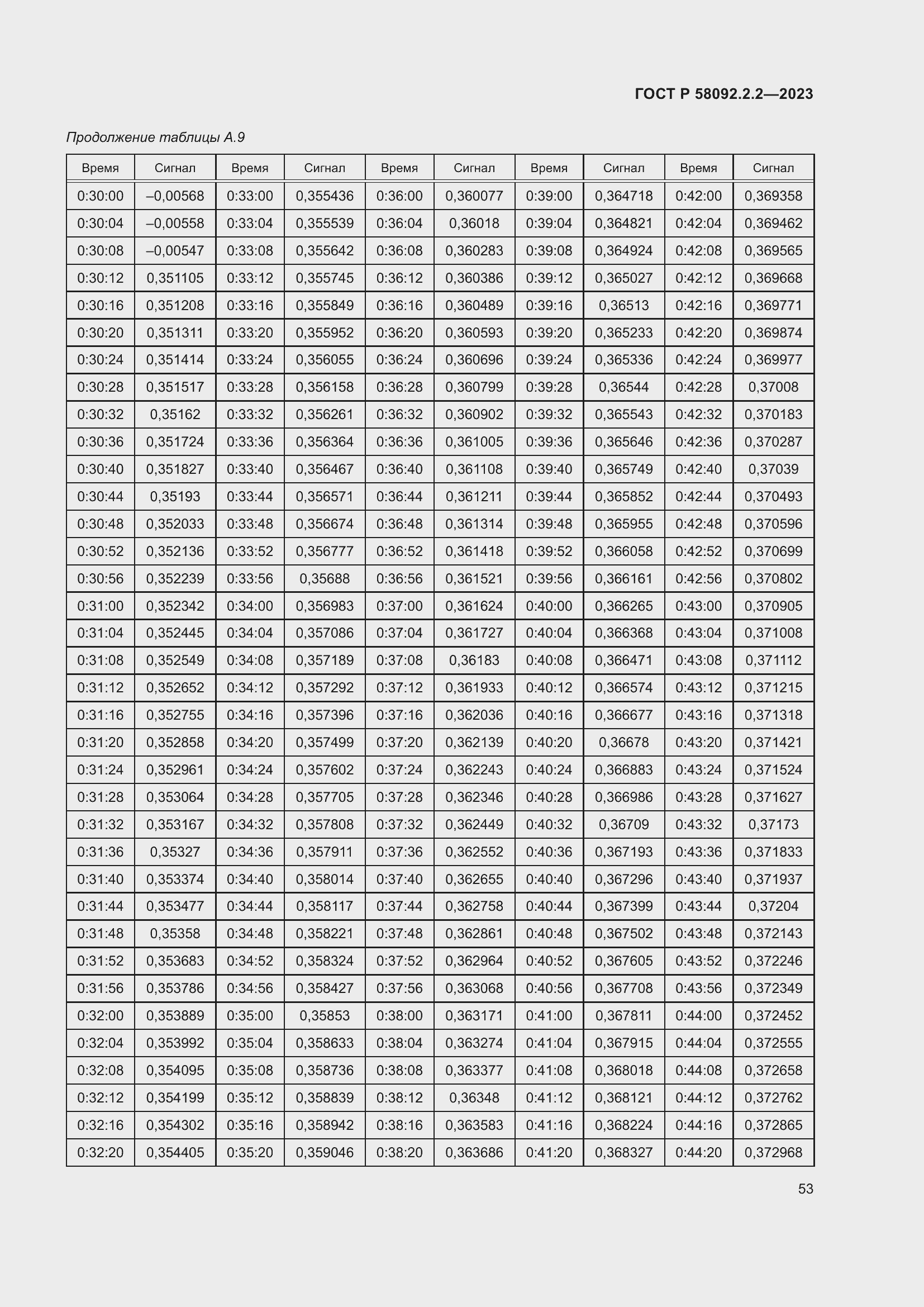 Страница 57 ГОСТ Р 58092.2.2-2023