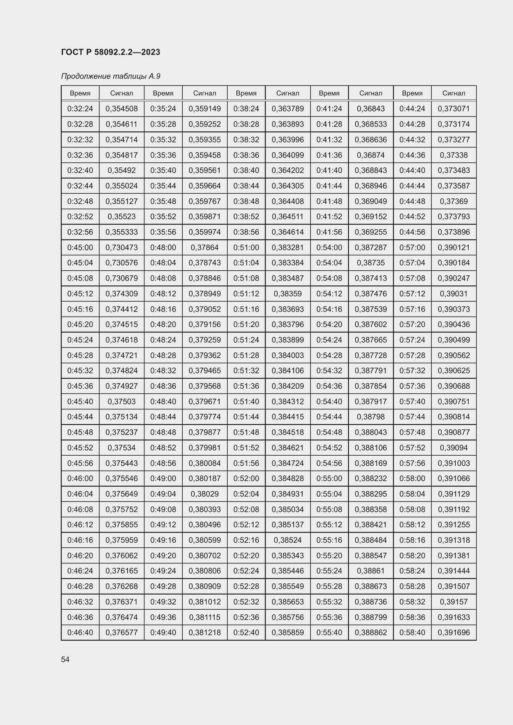 Страница 58 ГОСТ Р 58092.2.2-2023