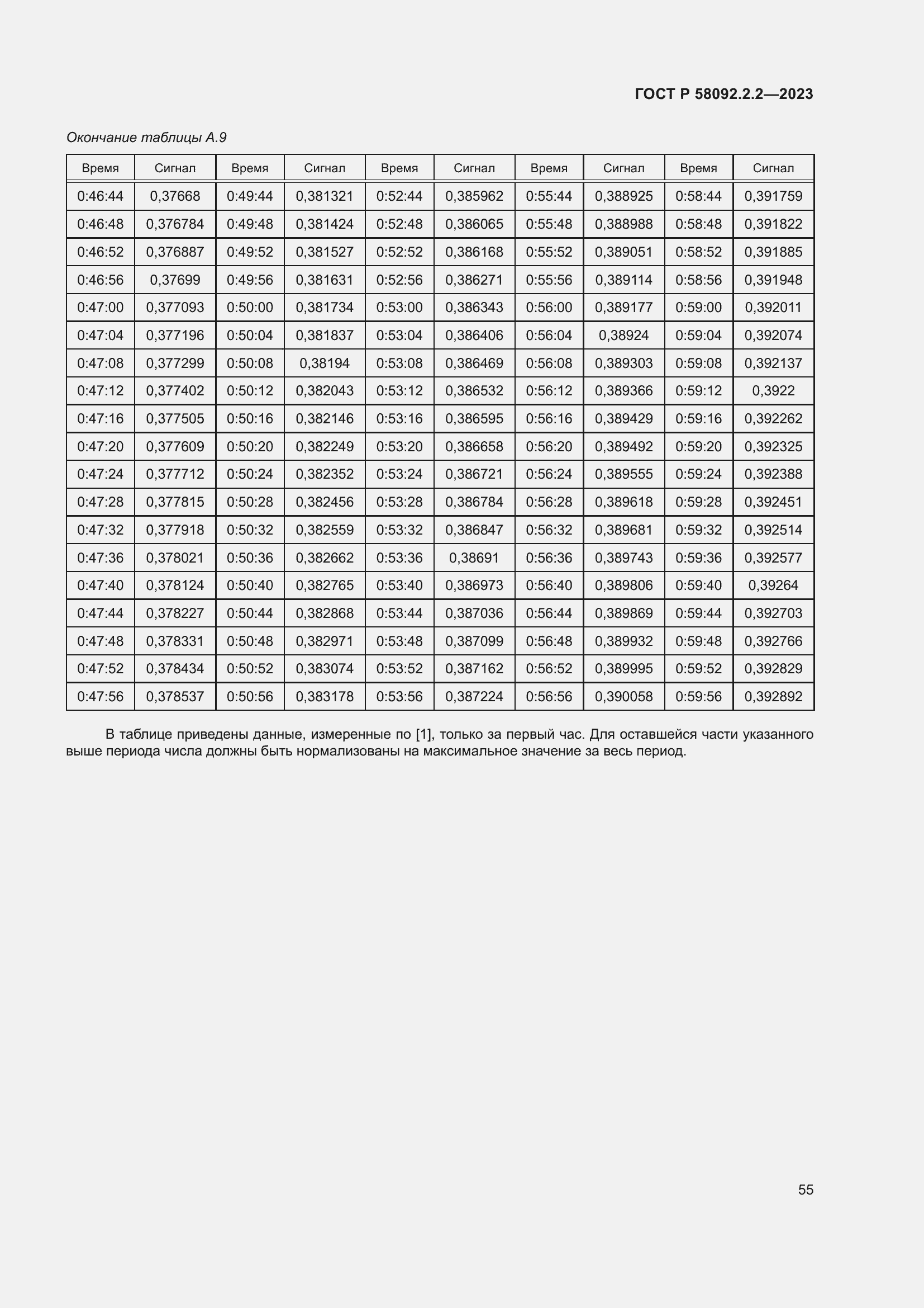 Страница 59 ГОСТ Р 58092.2.2-2023