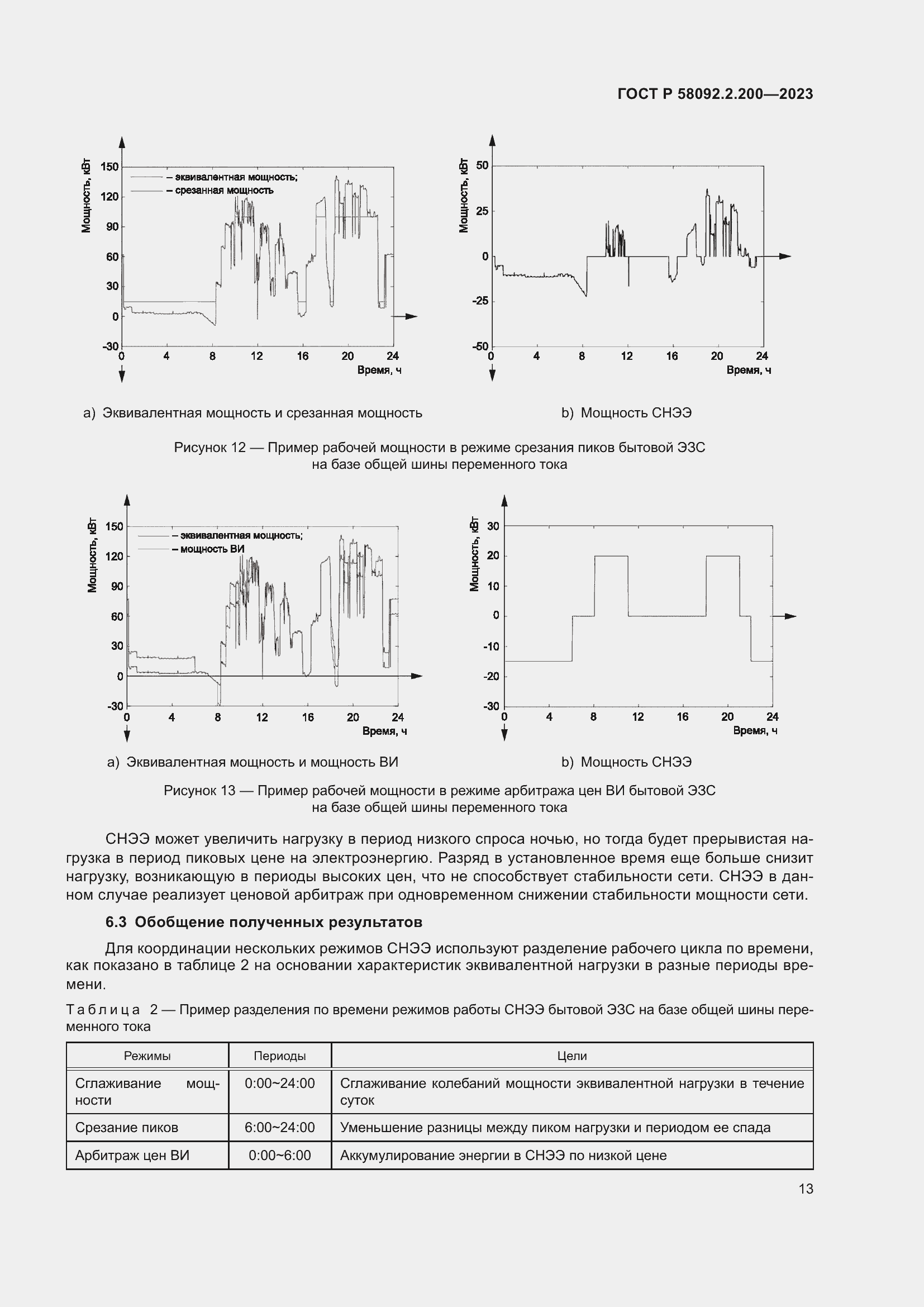Страница 17 ГОСТ Р 58092.2.200-2023