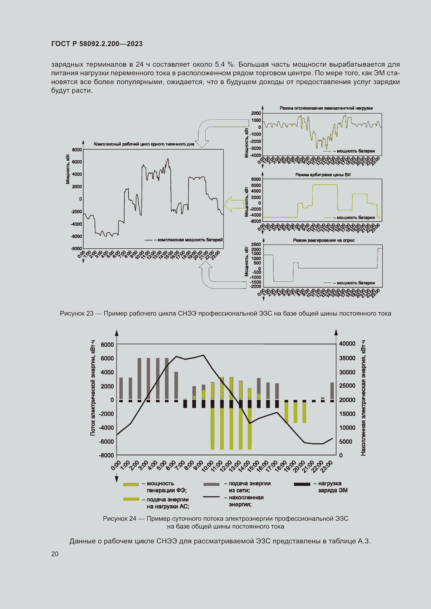 Страница 24 ГОСТ Р 58092.2.200-2023