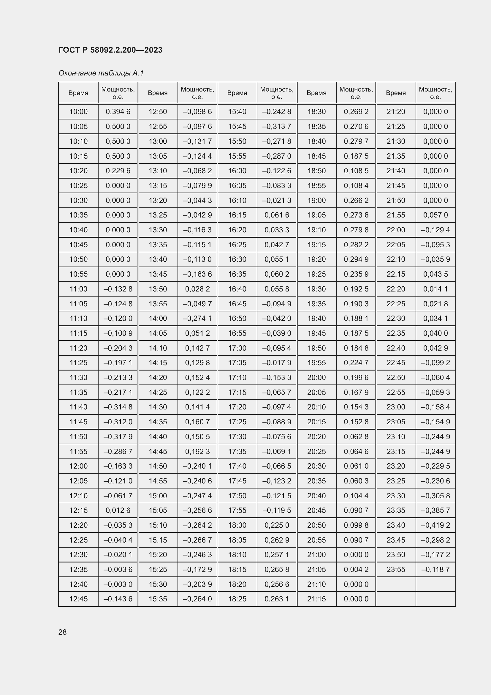 Страница 32 ГОСТ Р 58092.2.200-2023