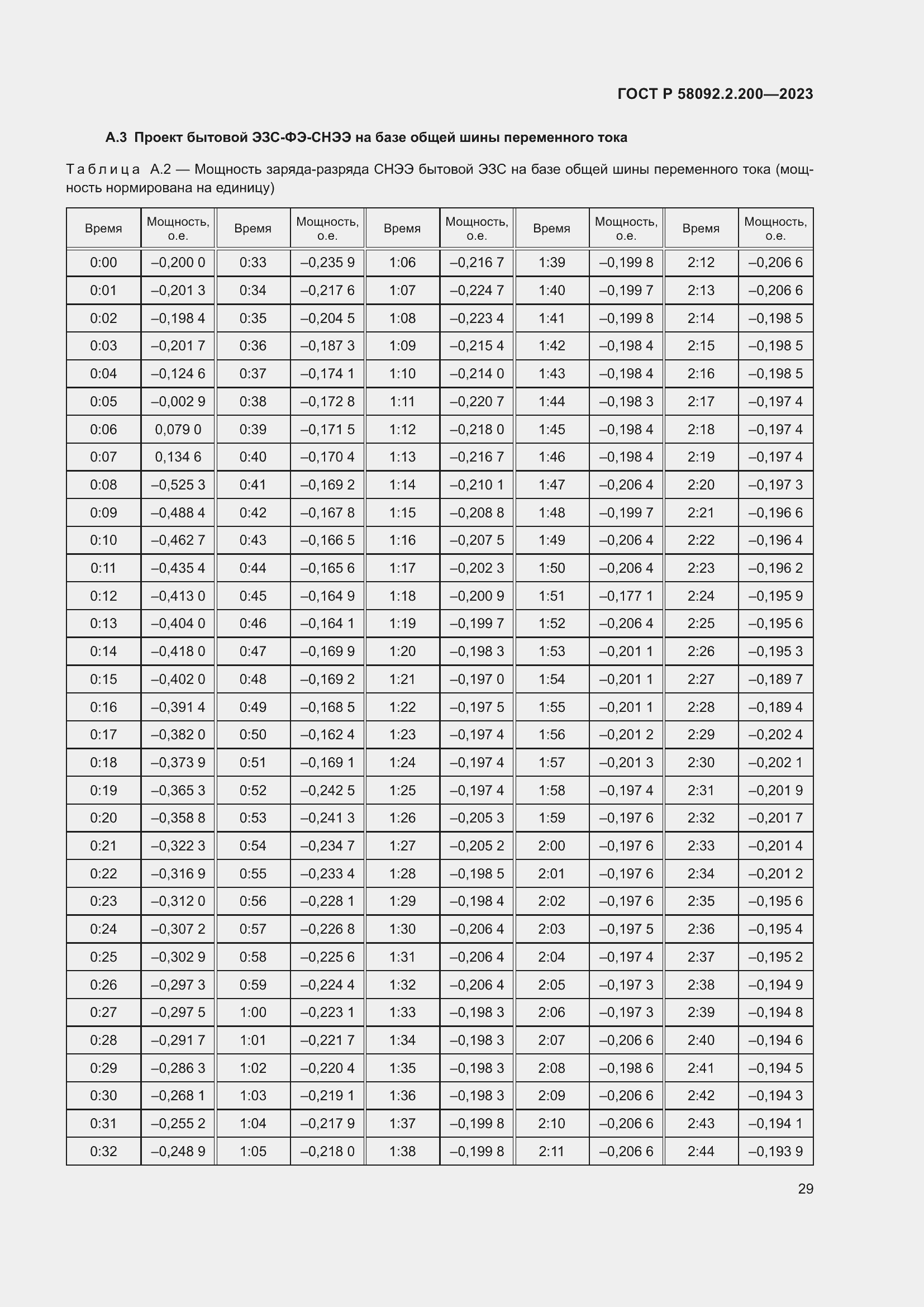 Страница 33 ГОСТ Р 58092.2.200-2023