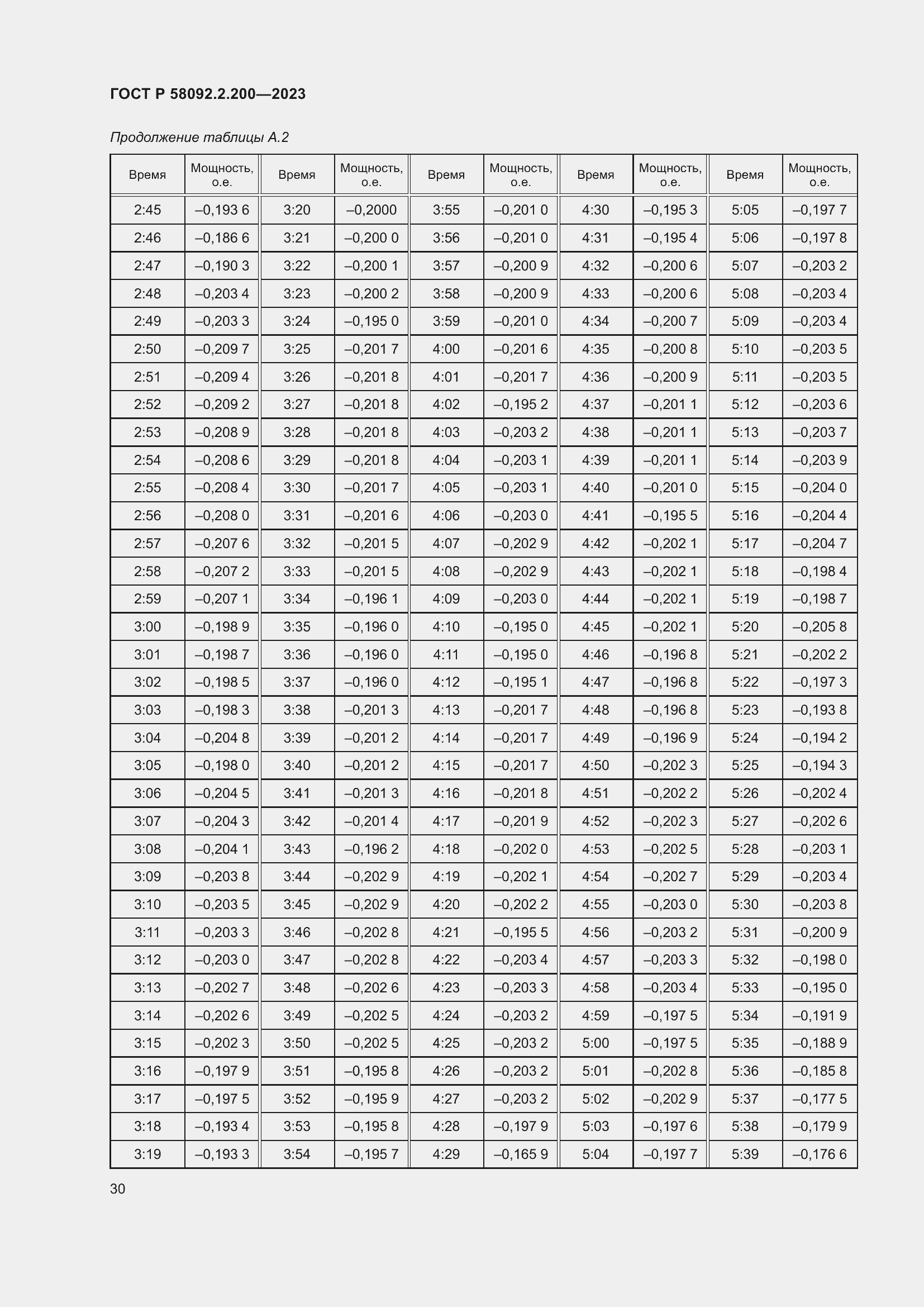 Страница 34 ГОСТ Р 58092.2.200-2023