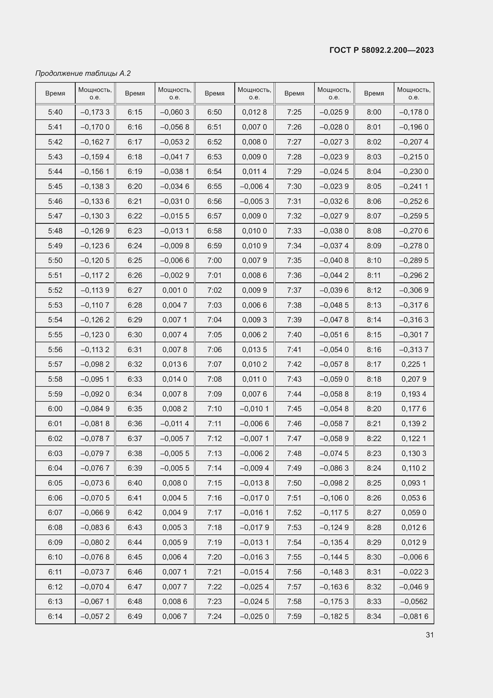 Страница 35 ГОСТ Р 58092.2.200-2023