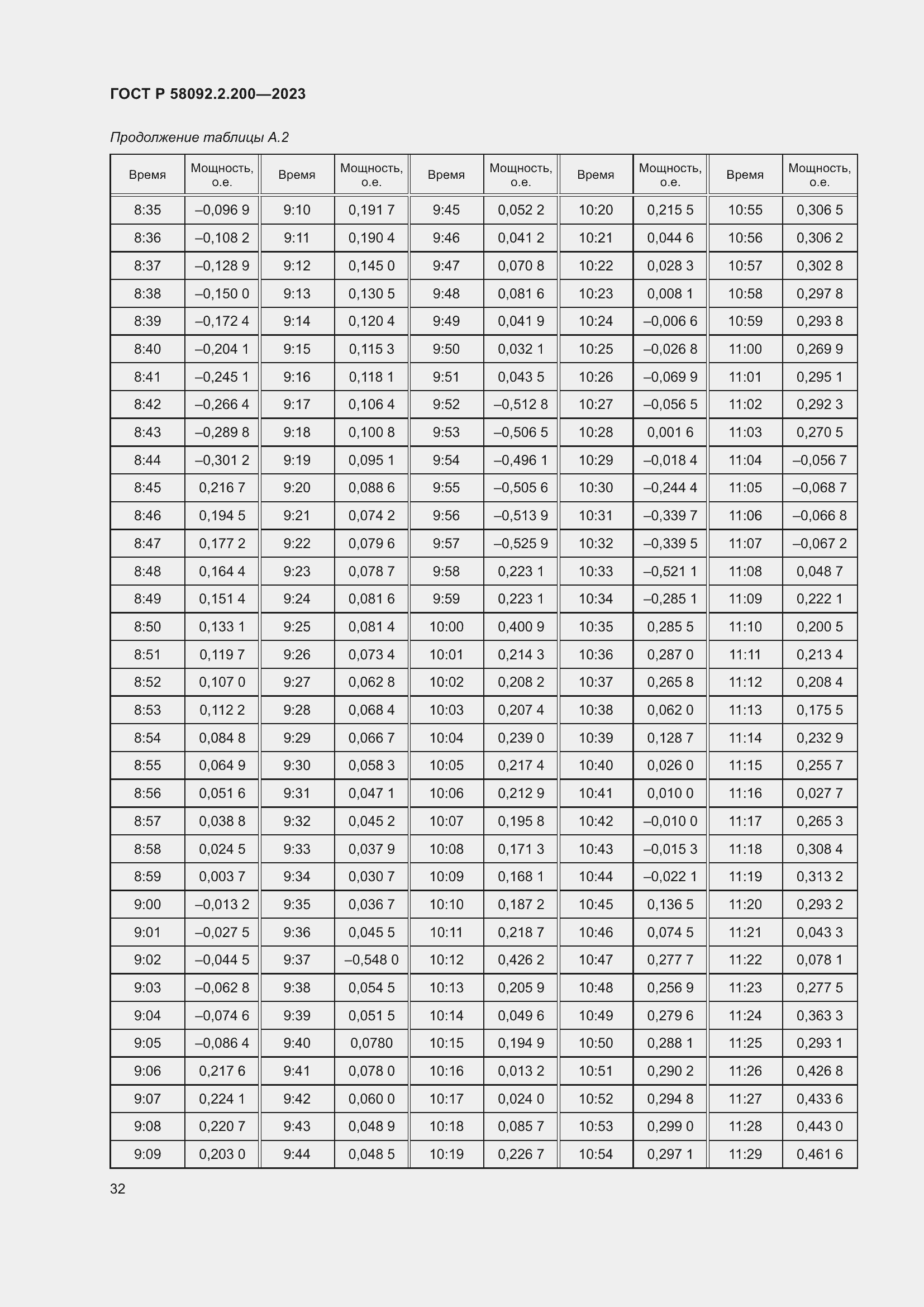 Страница 36 ГОСТ Р 58092.2.200-2023