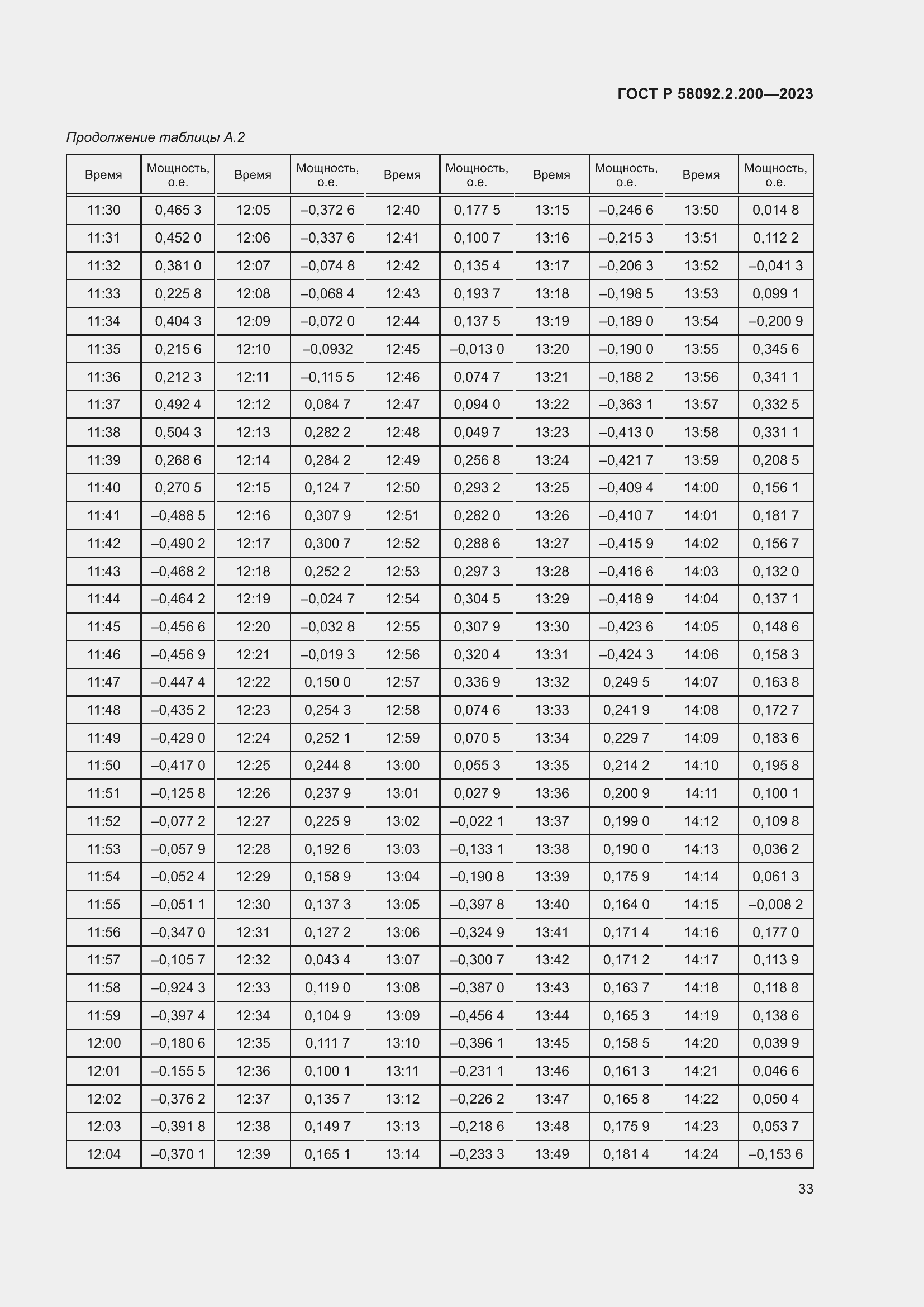 Страница 37 ГОСТ Р 58092.2.200-2023