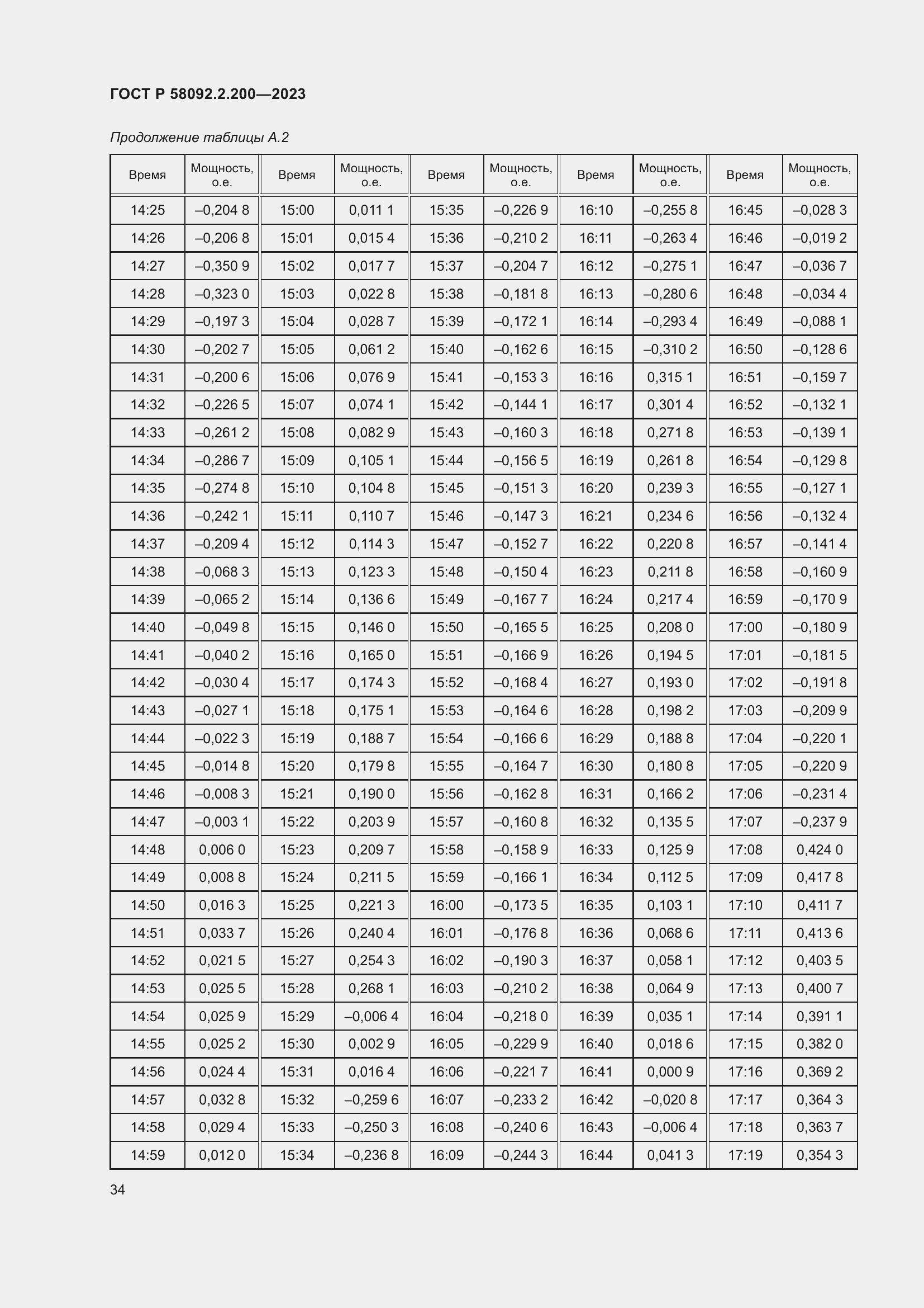 Страница 38 ГОСТ Р 58092.2.200-2023