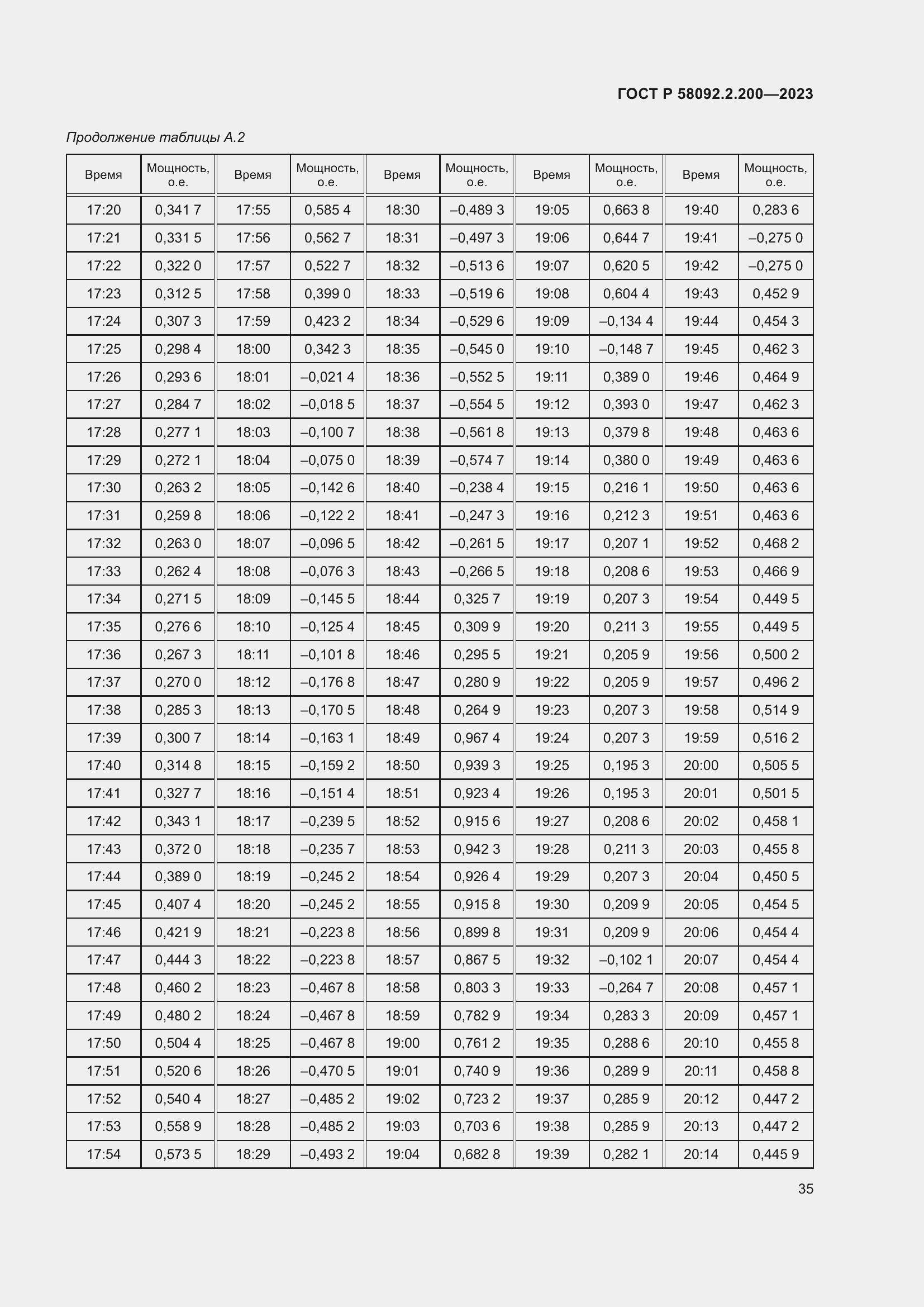 Страница 39 ГОСТ Р 58092.2.200-2023