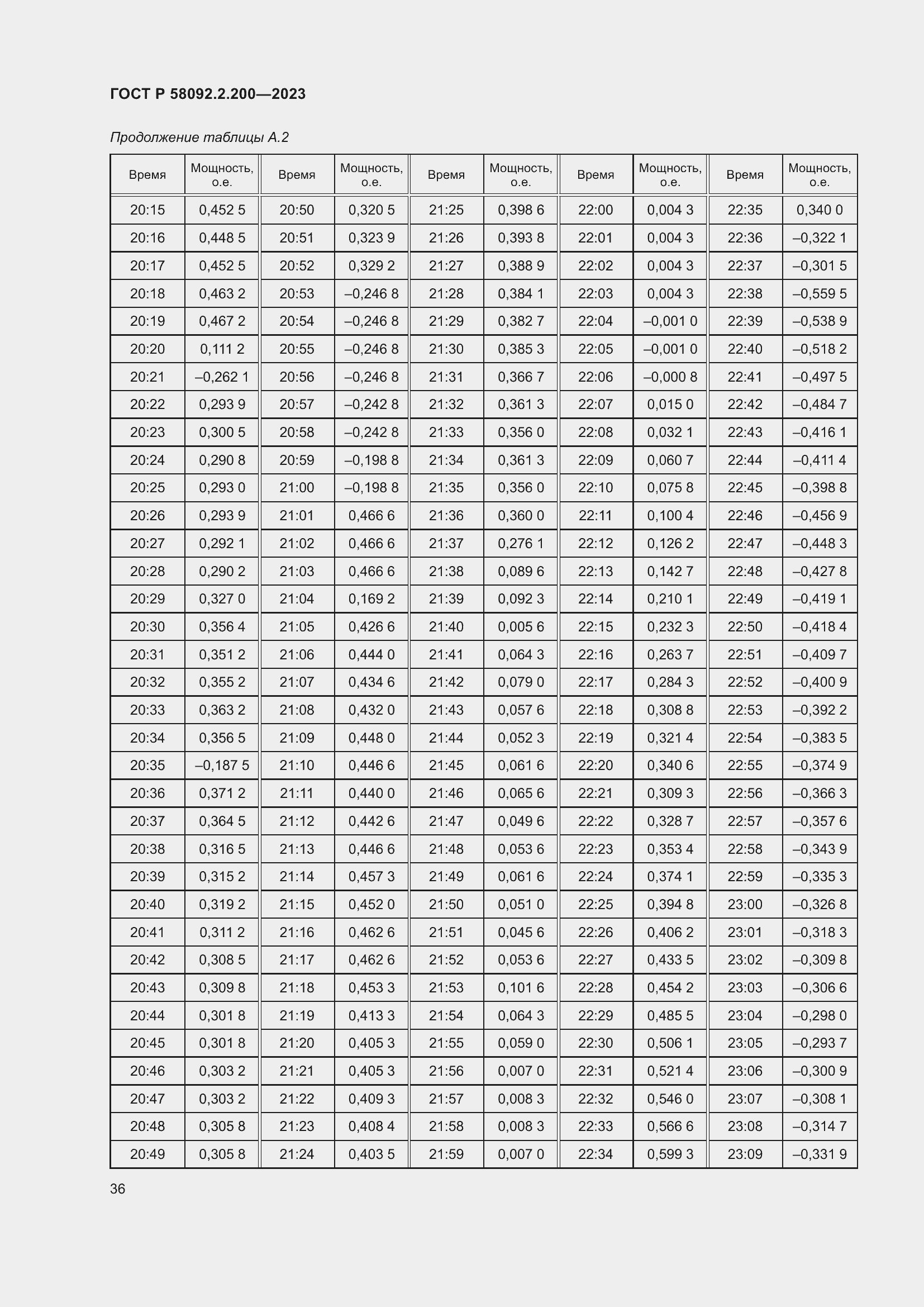 Страница 40 ГОСТ Р 58092.2.200-2023