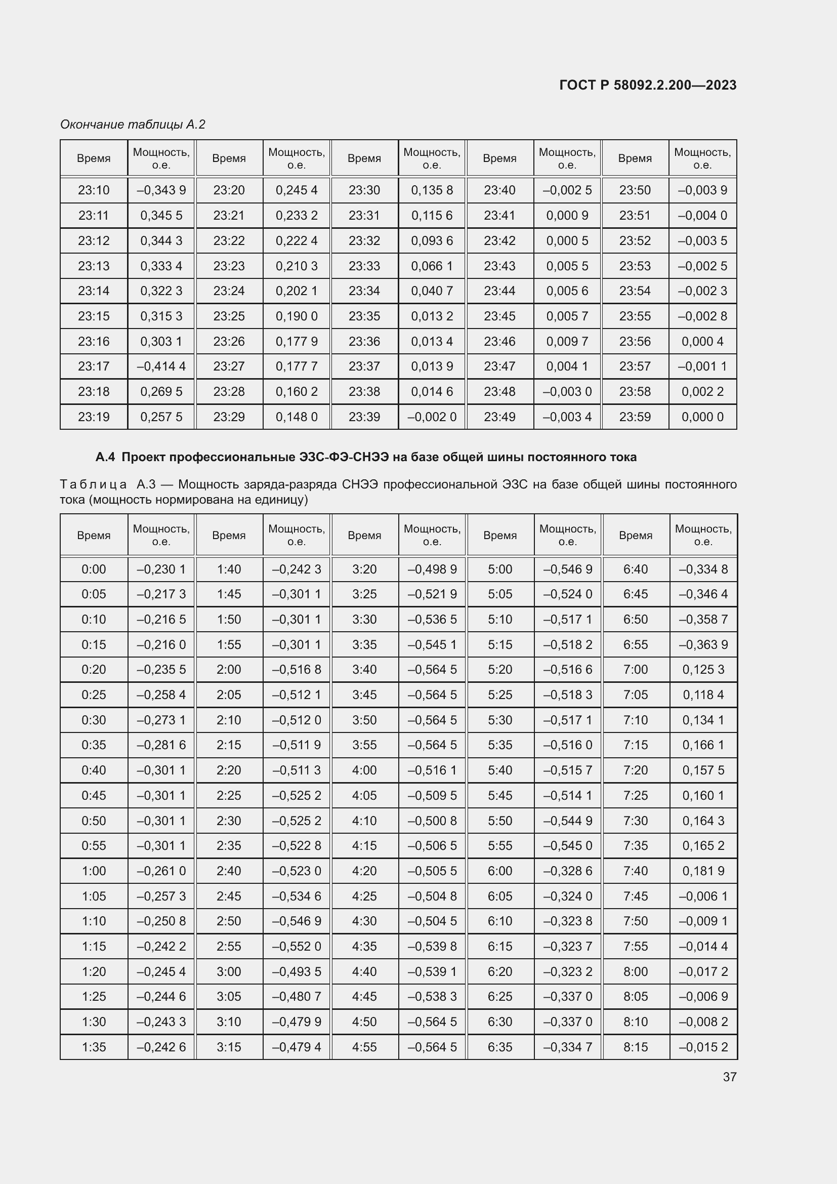 Страница 41 ГОСТ Р 58092.2.200-2023