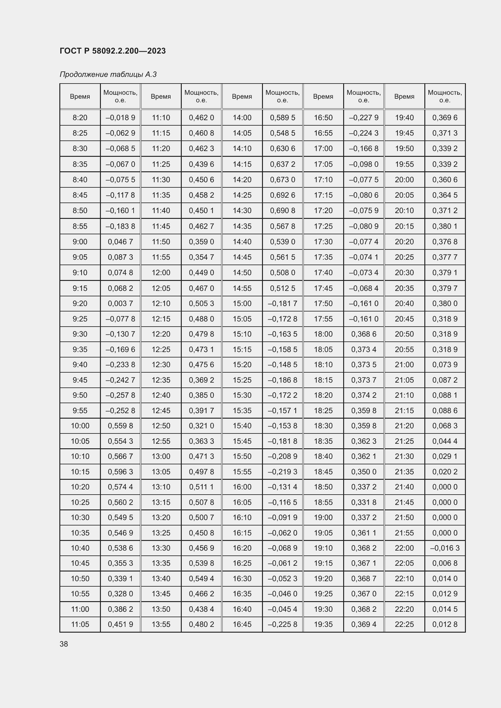 Страница 42 ГОСТ Р 58092.2.200-2023