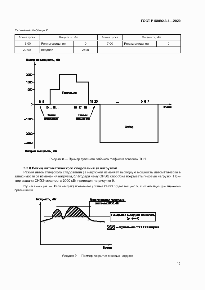 Страница 20 ГОСТ Р 58092.3.1-2020