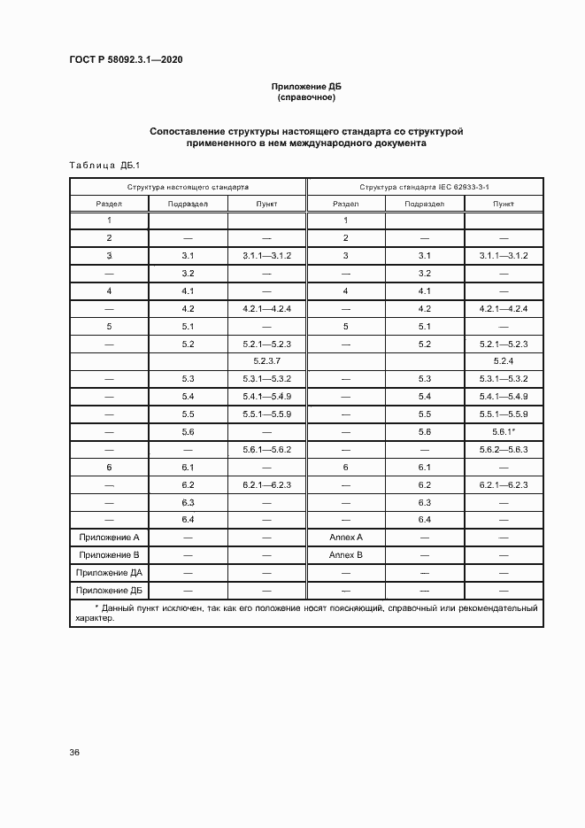 Страница 41 ГОСТ Р 58092.3.1-2020