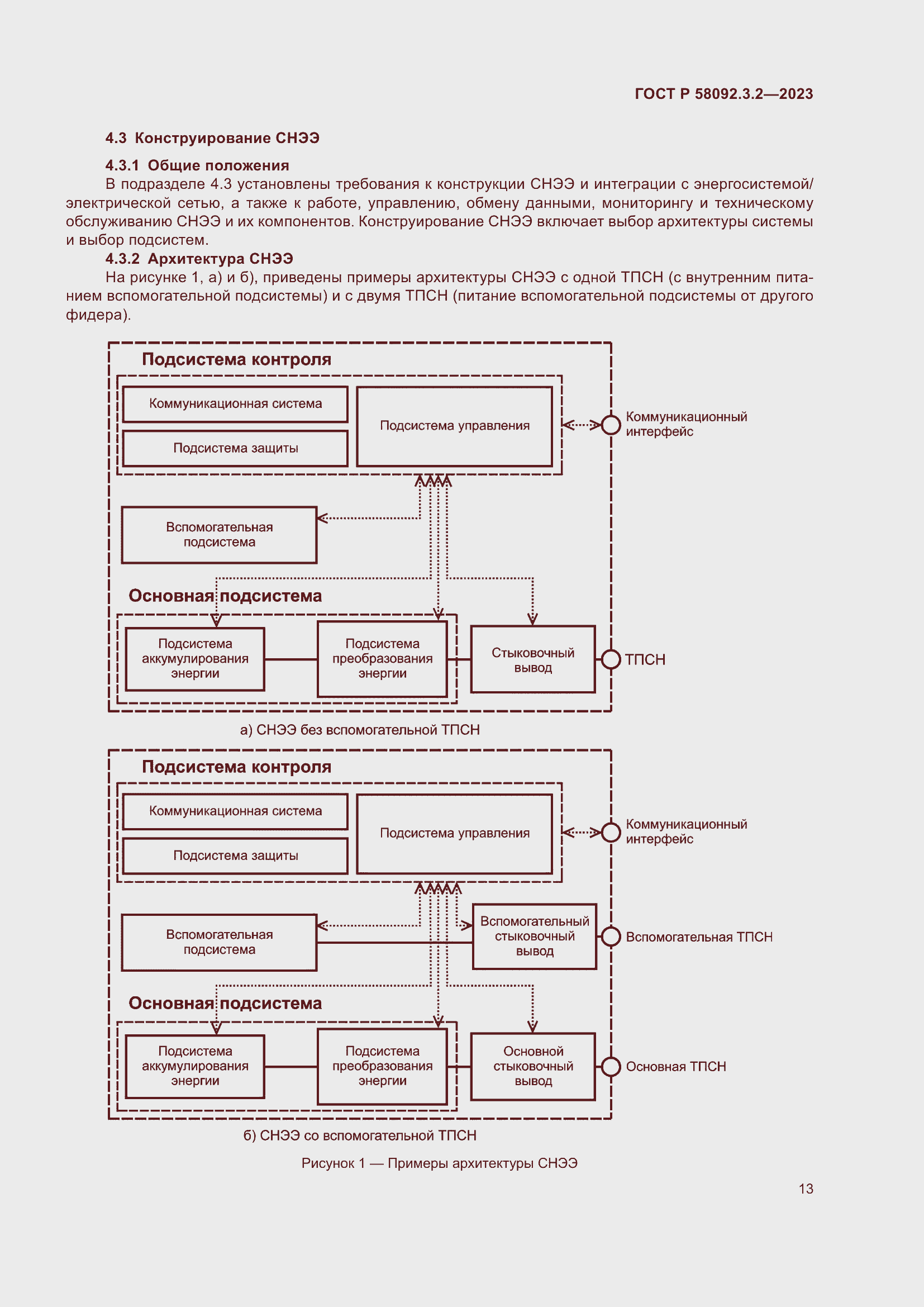 Страница 17 ГОСТ Р 58092.3.2-2023