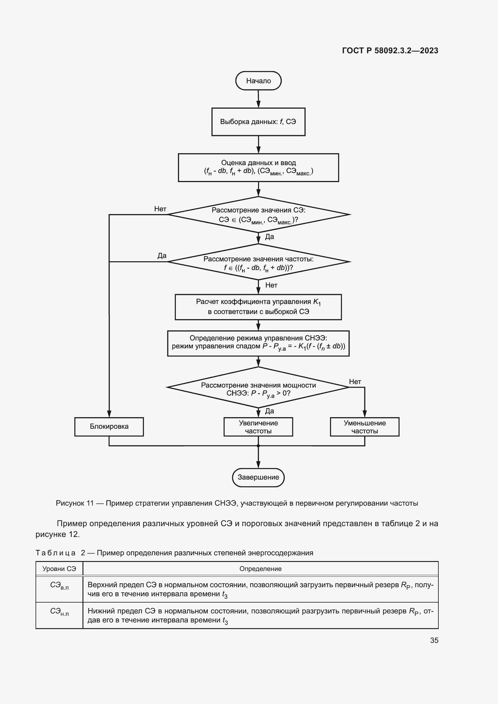 Страница 39 ГОСТ Р 58092.3.2-2023