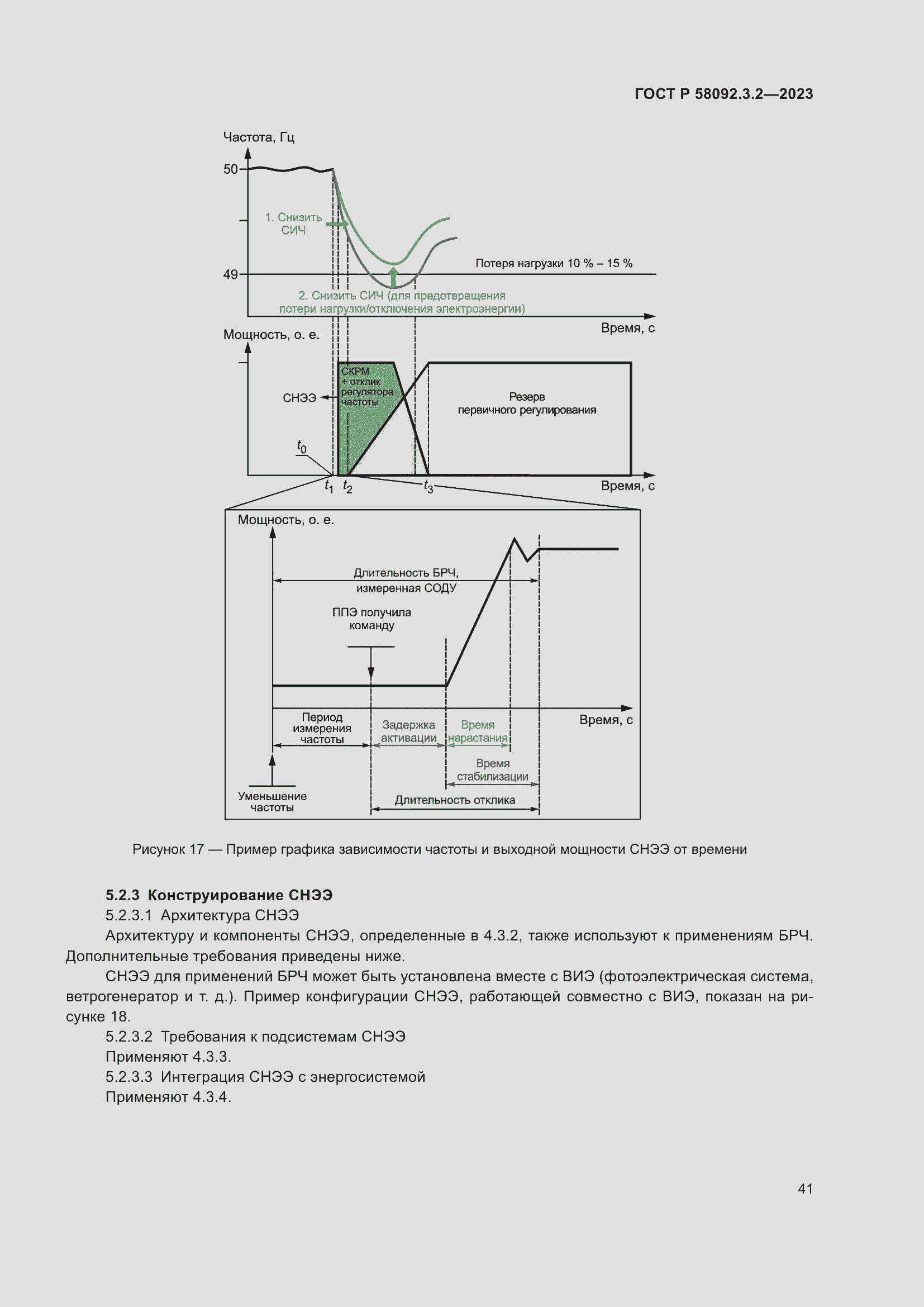 Страница 45 ГОСТ Р 58092.3.2-2023