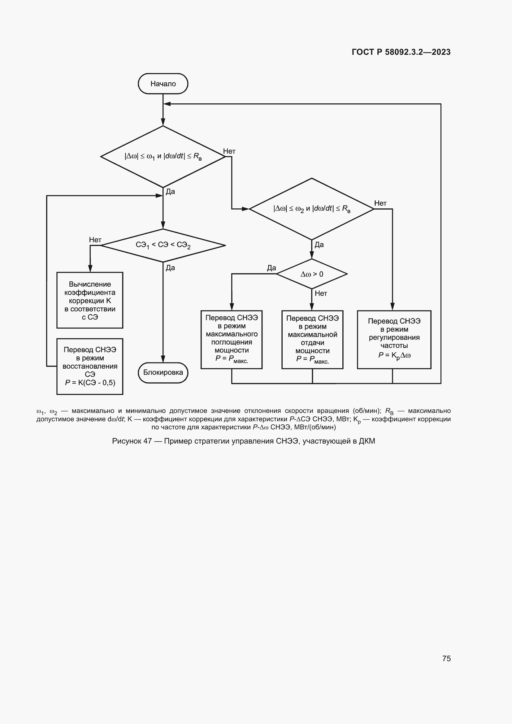 Страница 79 ГОСТ Р 58092.3.2-2023