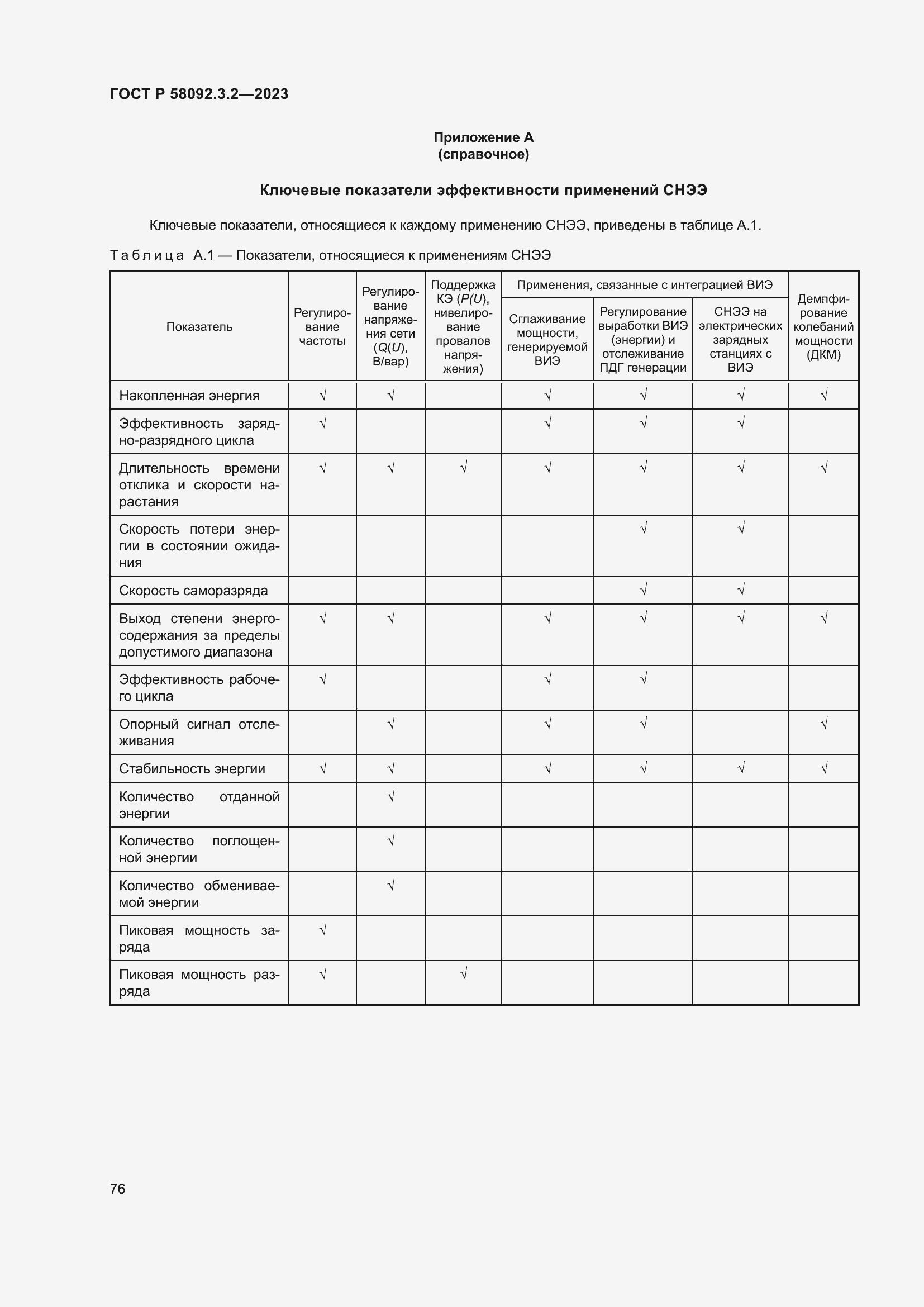 Страница 80 ГОСТ Р 58092.3.2-2023
