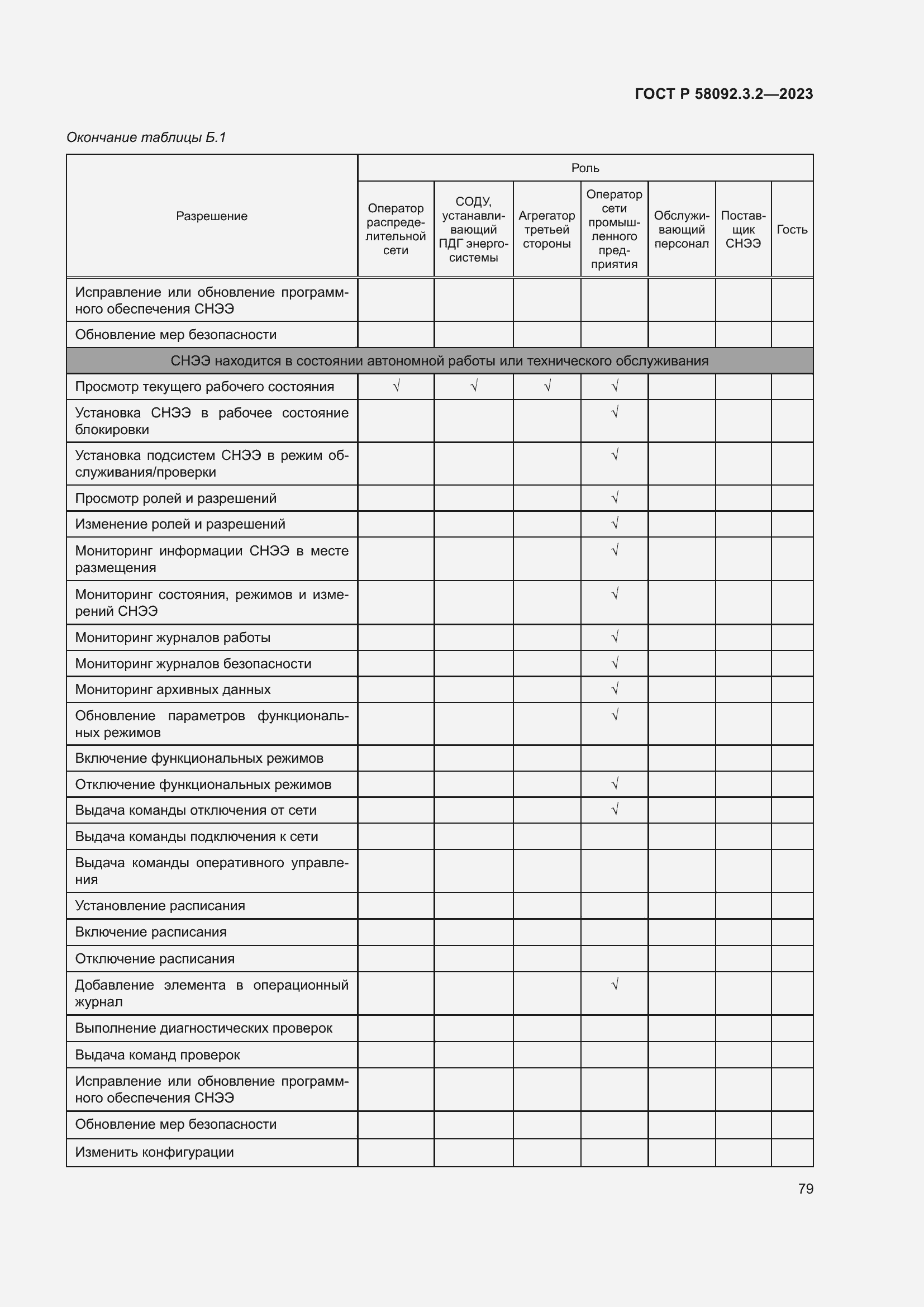 Страница 83 ГОСТ Р 58092.3.2-2023
