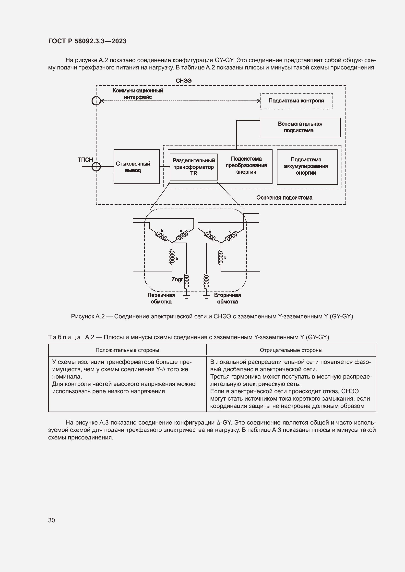 Страница 34 ГОСТ Р 58092.3.3-2023