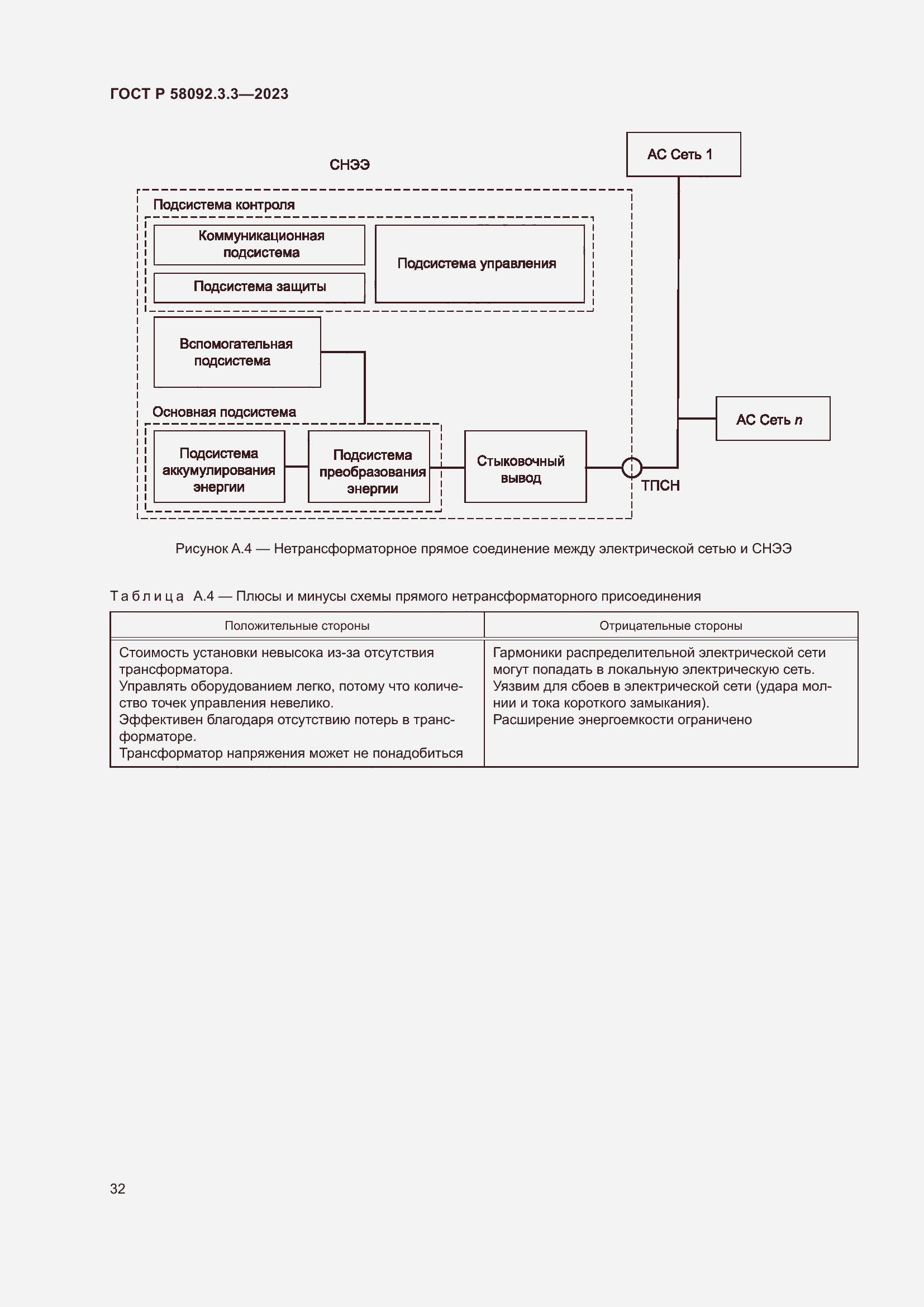 Страница 36 ГОСТ Р 58092.3.3-2023