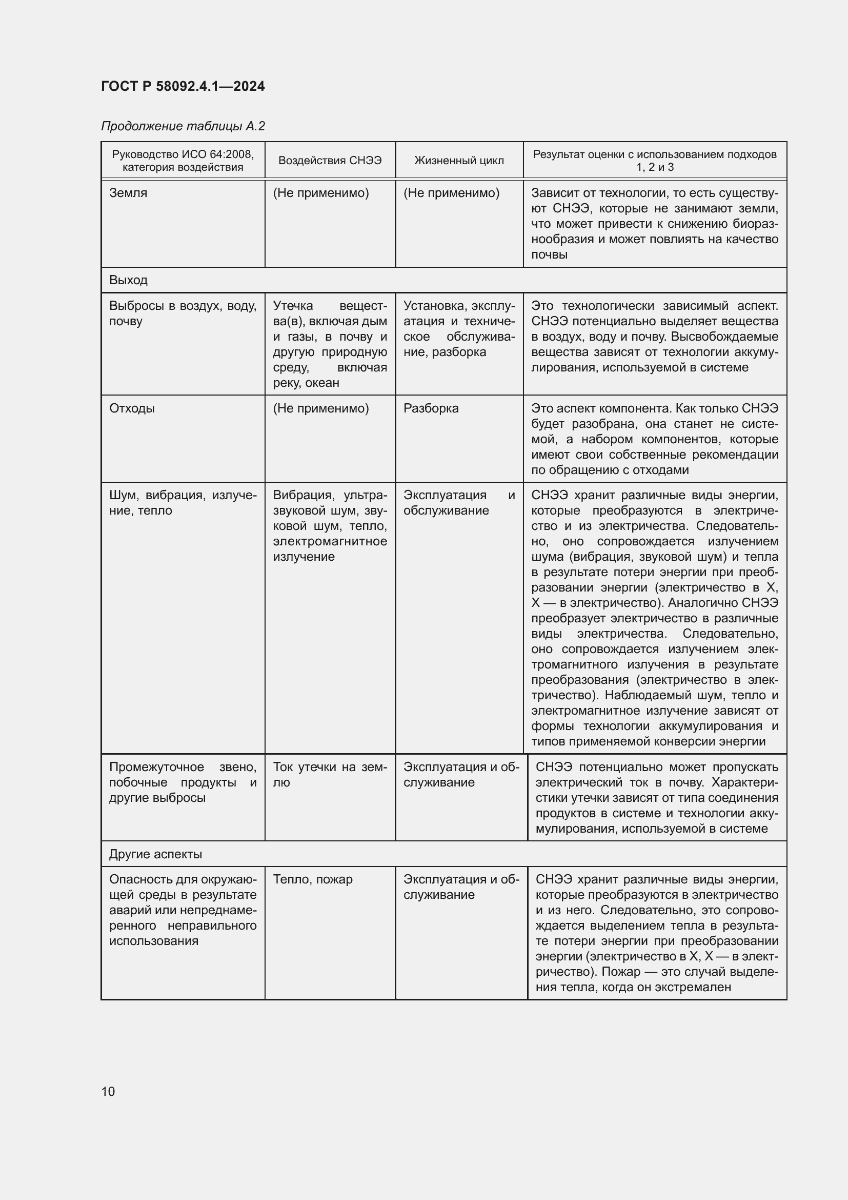 Страница 14 ГОСТ Р 58092.4.1-2024