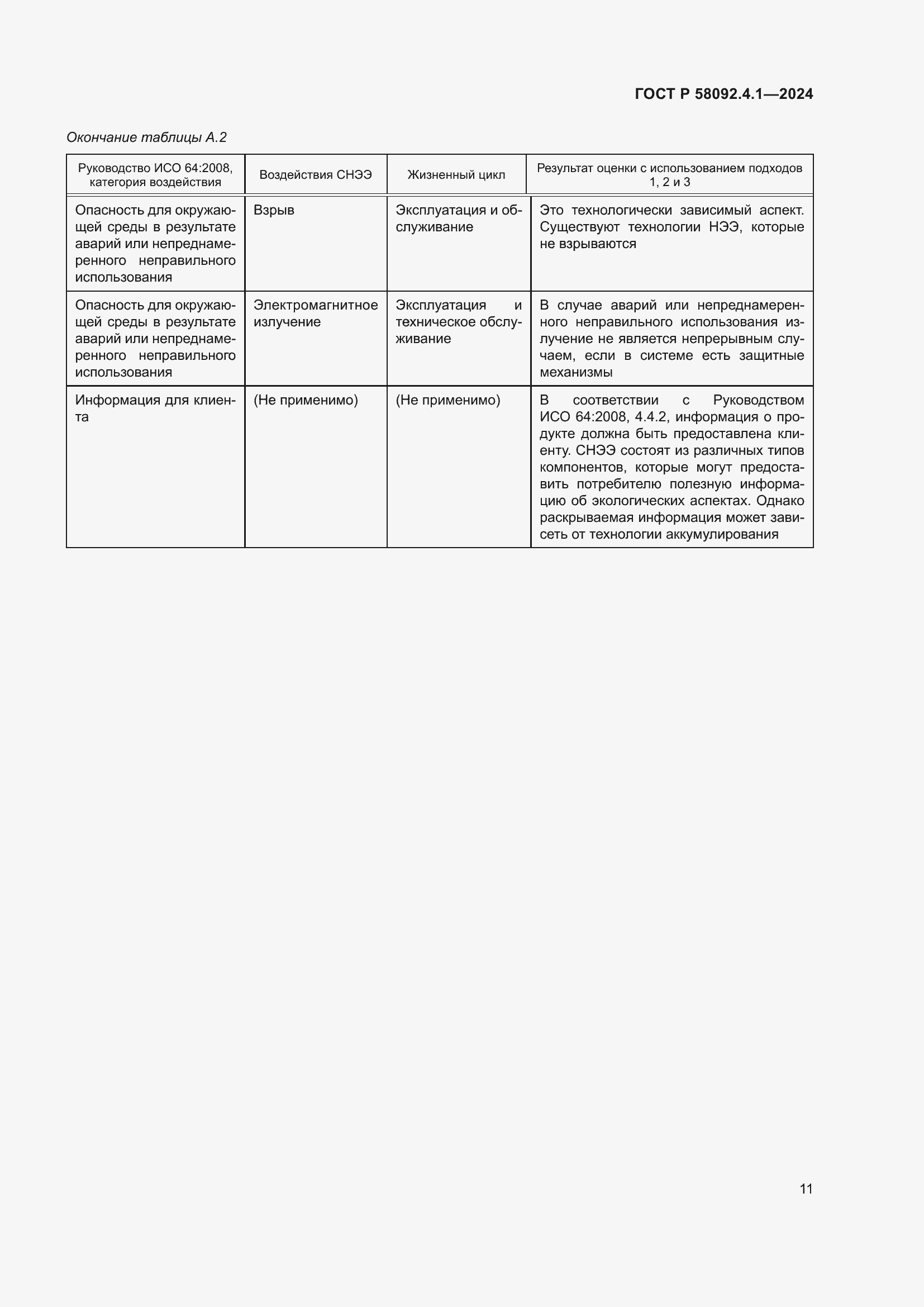 Страница 15 ГОСТ Р 58092.4.1-2024
