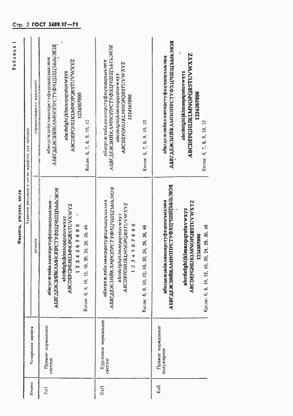 Страница 4 ГОСТ 3489.17-71