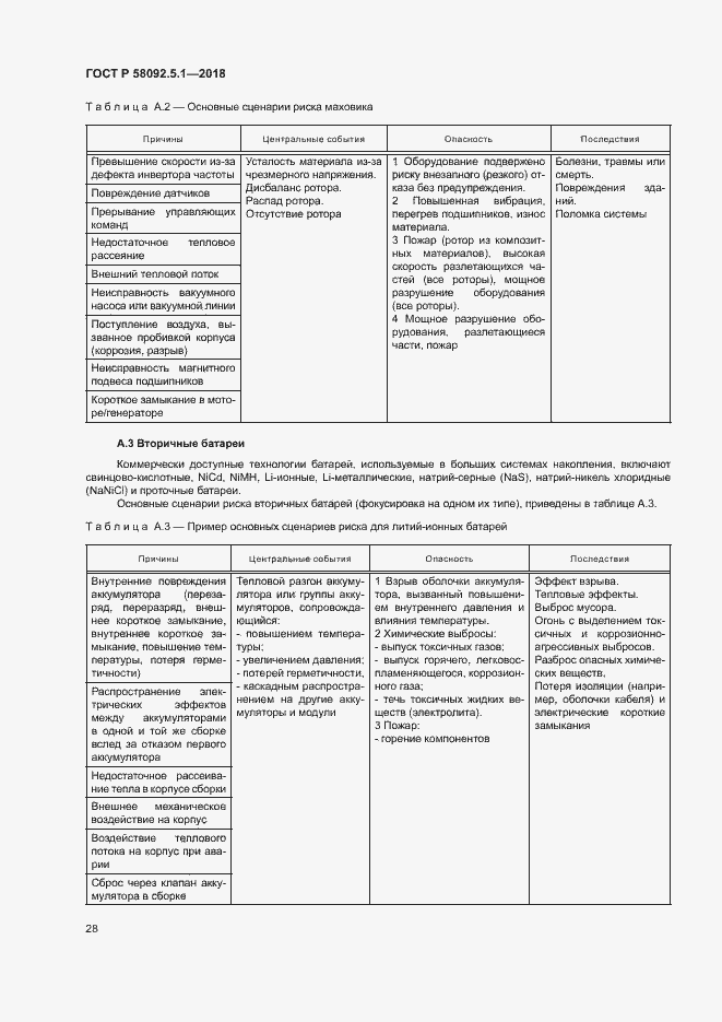Страница 33 ГОСТ Р 58092.5.1-2018