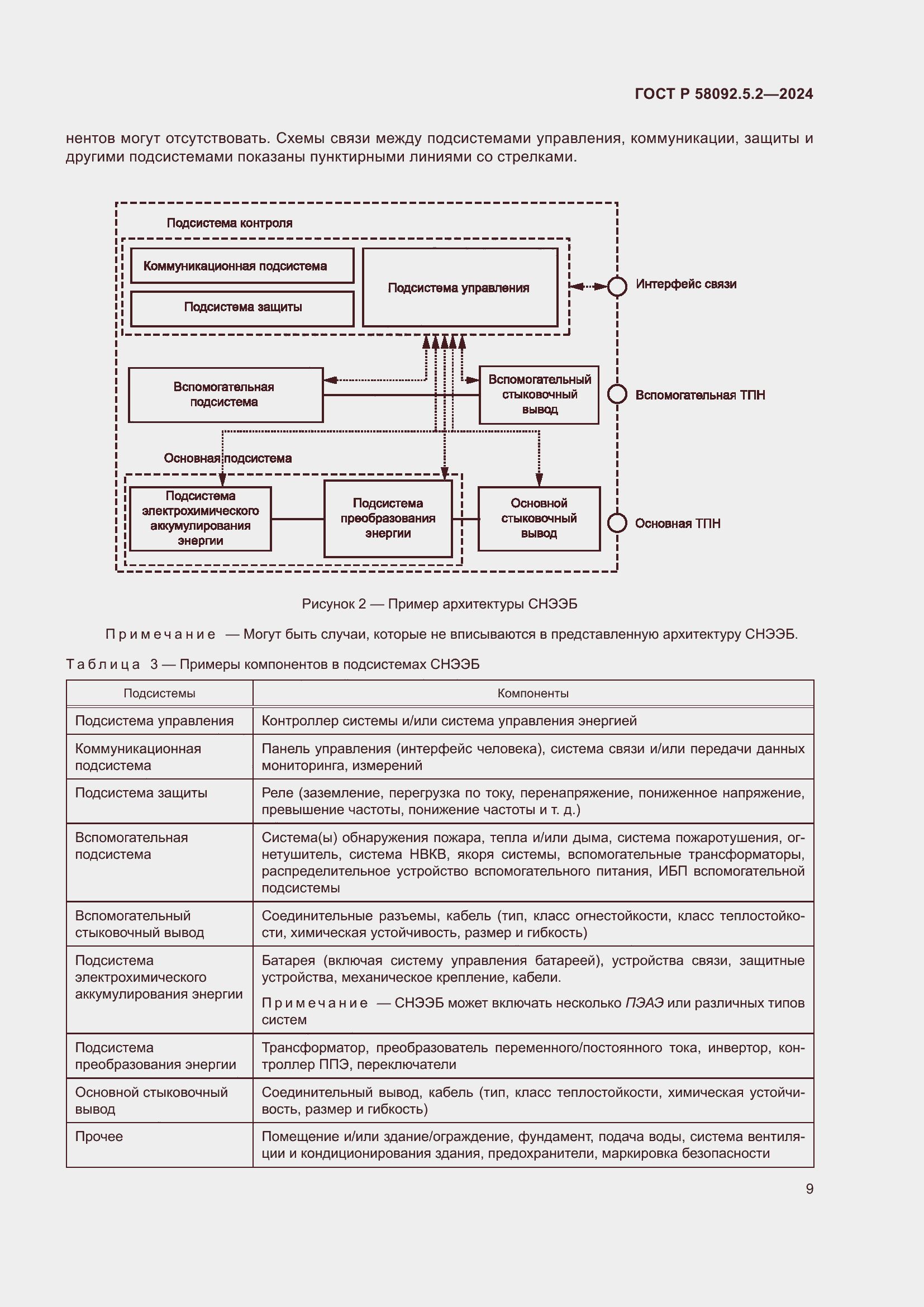 Страница 13 ГОСТ Р 58092.5.2-2024