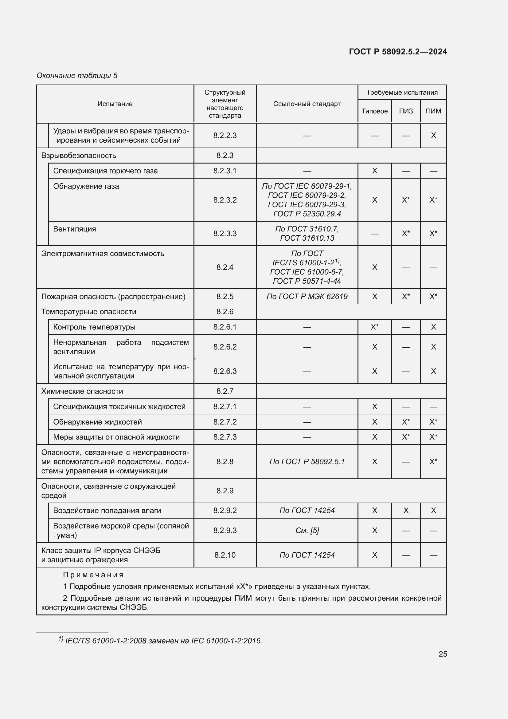 Страница 29 ГОСТ Р 58092.5.2-2024