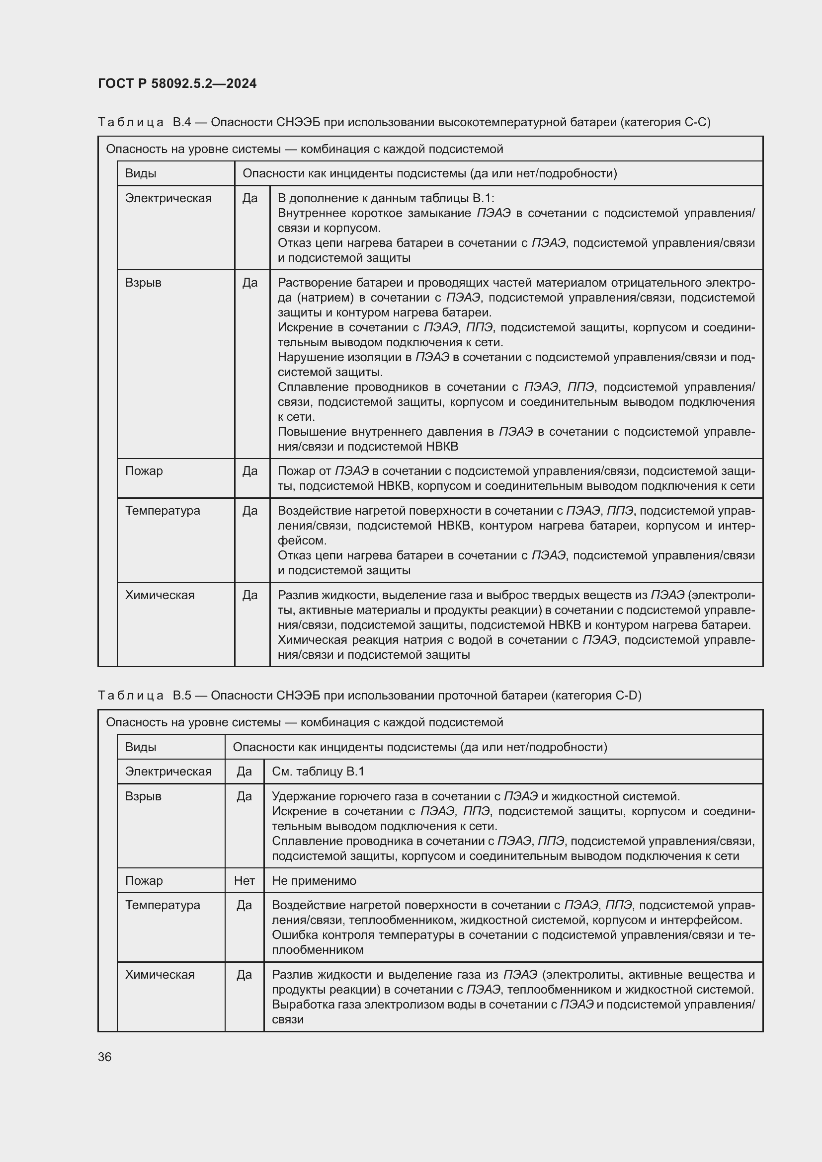 Страница 40 ГОСТ Р 58092.5.2-2024