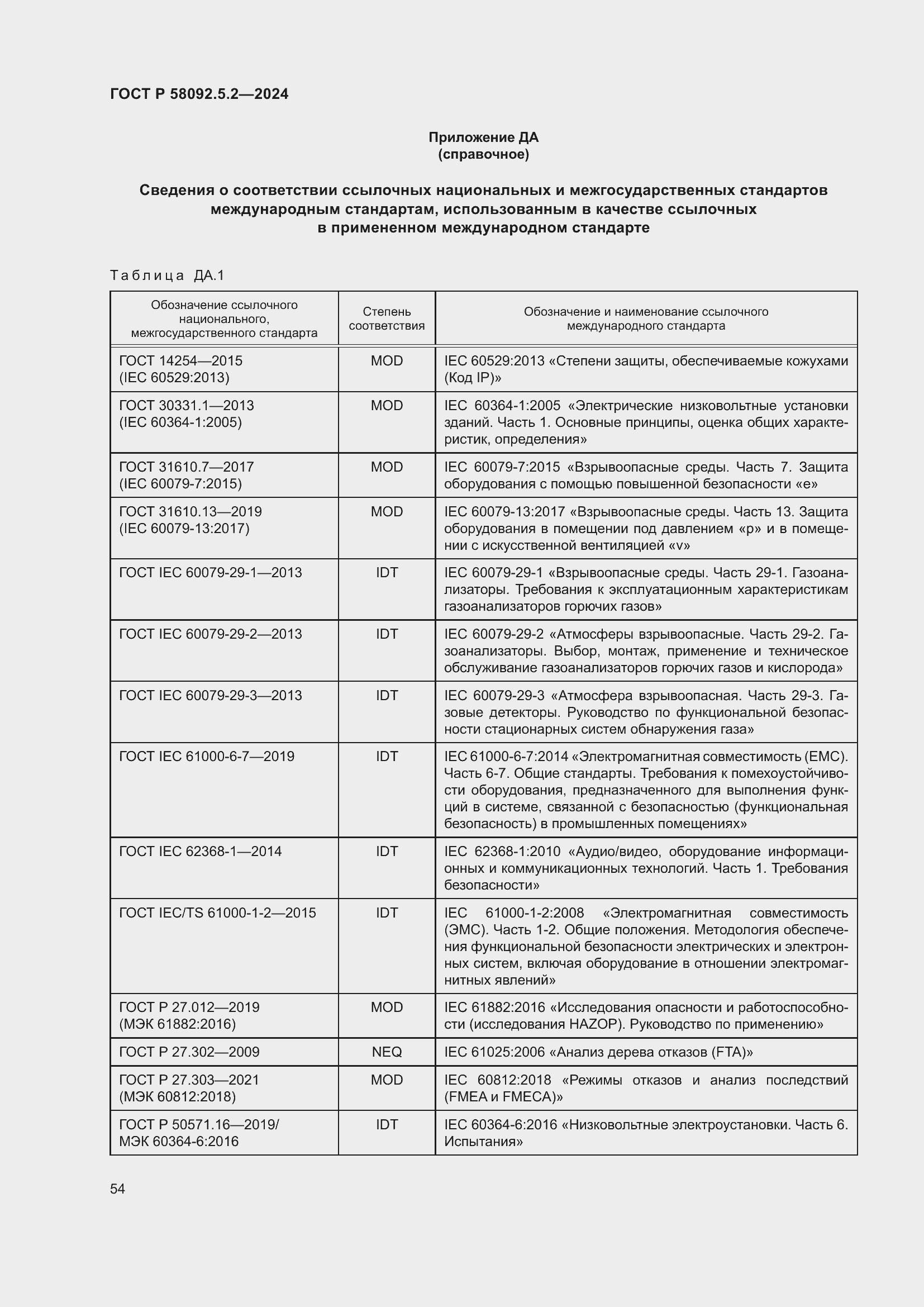 Страница 58 ГОСТ Р 58092.5.2-2024