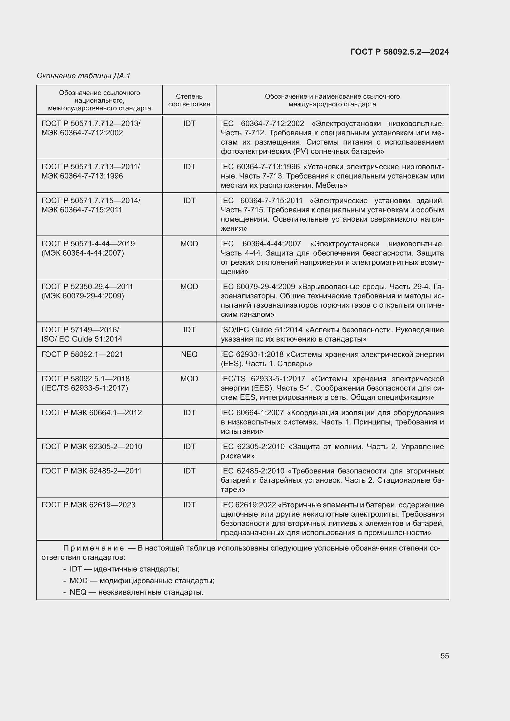 Страница 59 ГОСТ Р 58092.5.2-2024