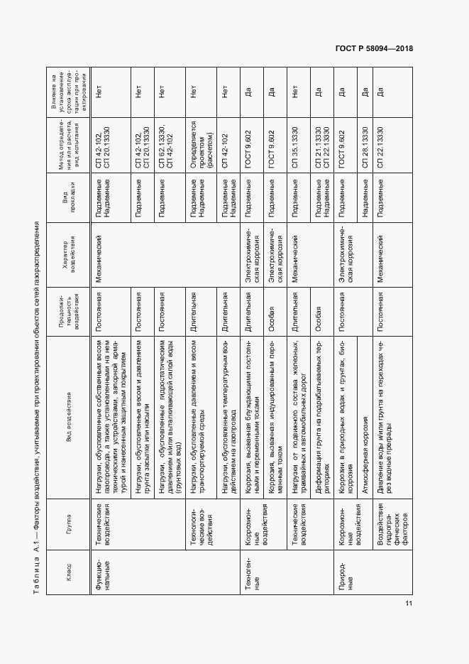 Страница 15 ГОСТ Р 58094-2018