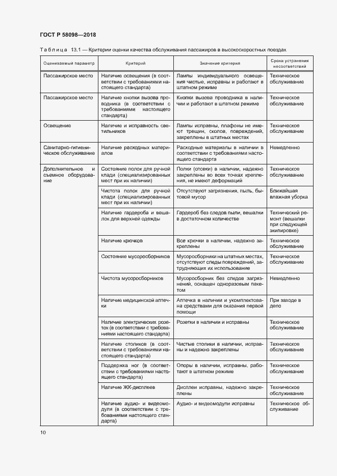 Страница 13 ГОСТ Р 58098-2018