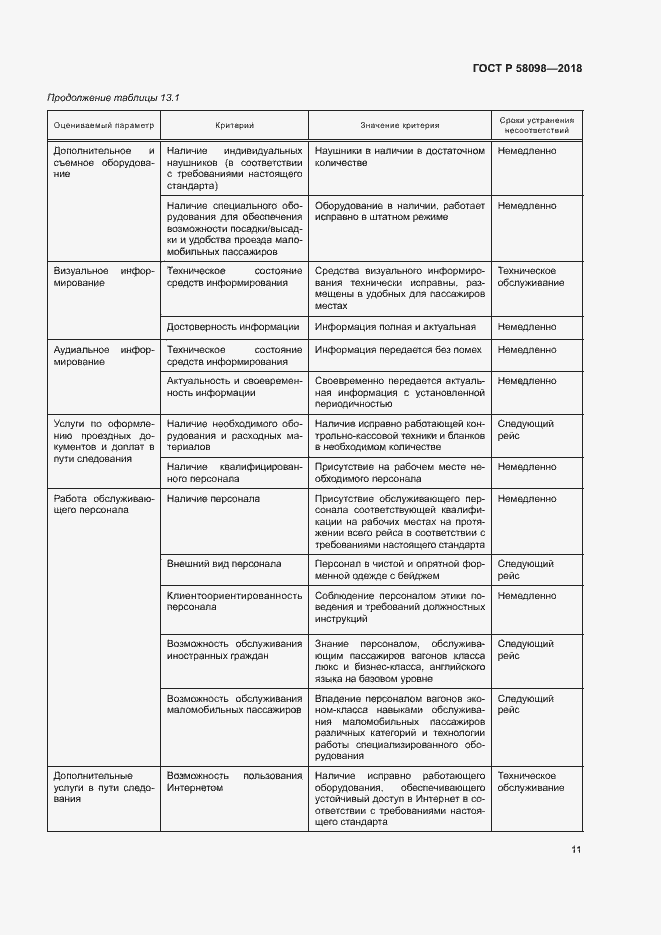 Страница 14 ГОСТ Р 58098-2018