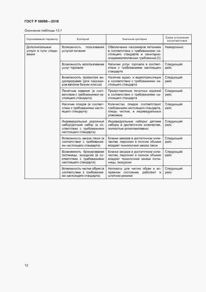 Страница 15 ГОСТ Р 58098-2018