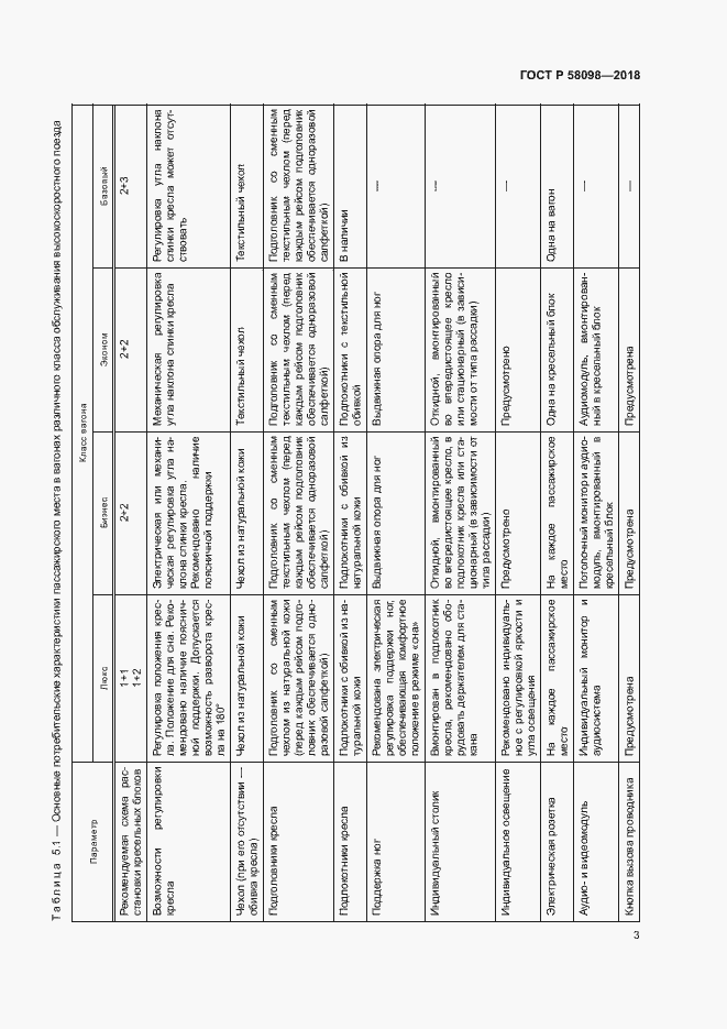Страница 6 ГОСТ Р 58098-2018