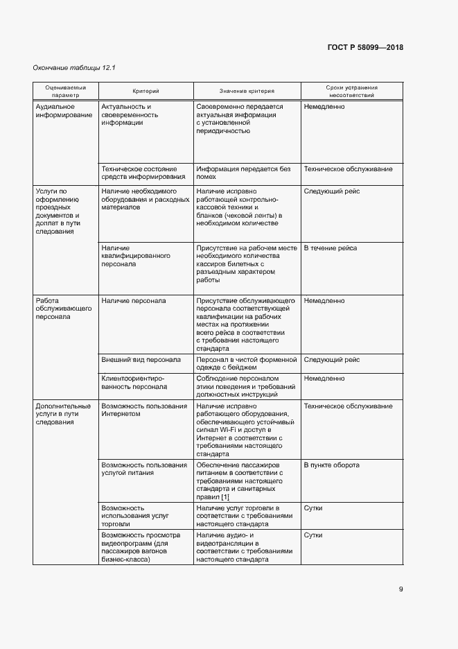 Страница 12 ГОСТ Р 58099-2018