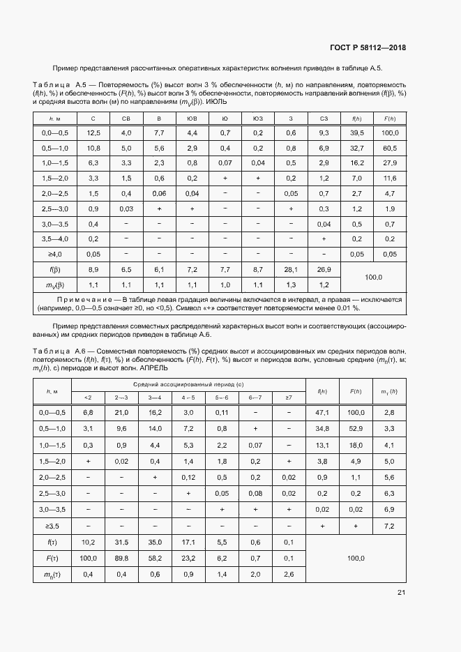 Страница 25 ГОСТ Р 58112-2018