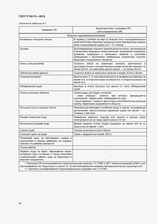 Страница 24 ГОСТ Р 58113-2018