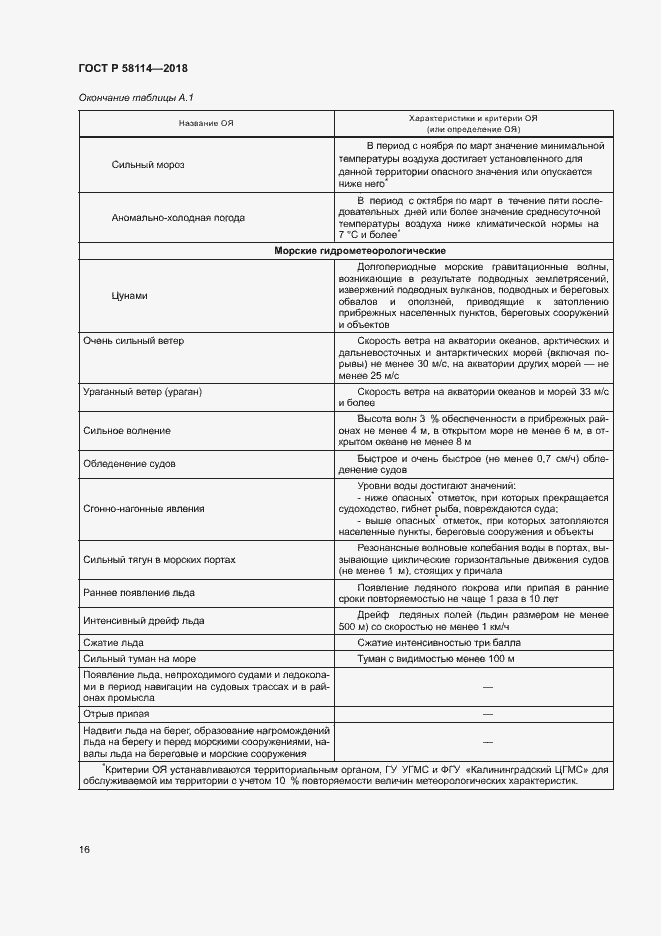 Страница 20 ГОСТ Р 58114-2018