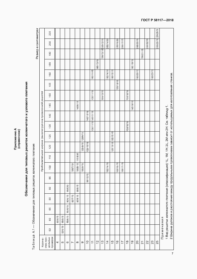 Страница 11 ГОСТ Р 58117-2018