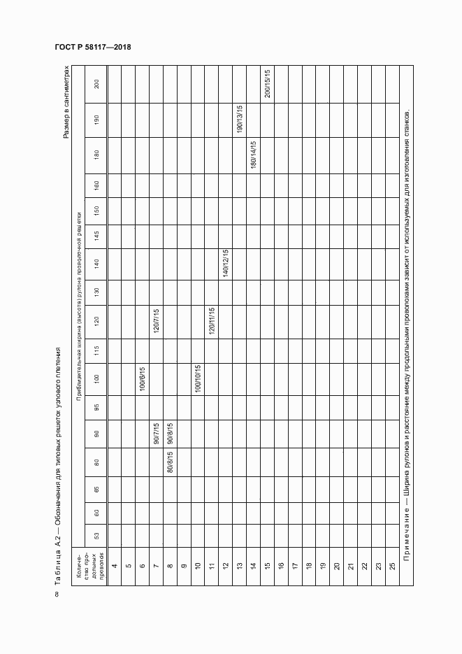 Страница 12 ГОСТ Р 58117-2018