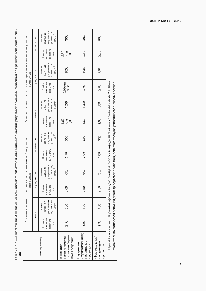 Страница 9 ГОСТ Р 58117-2018