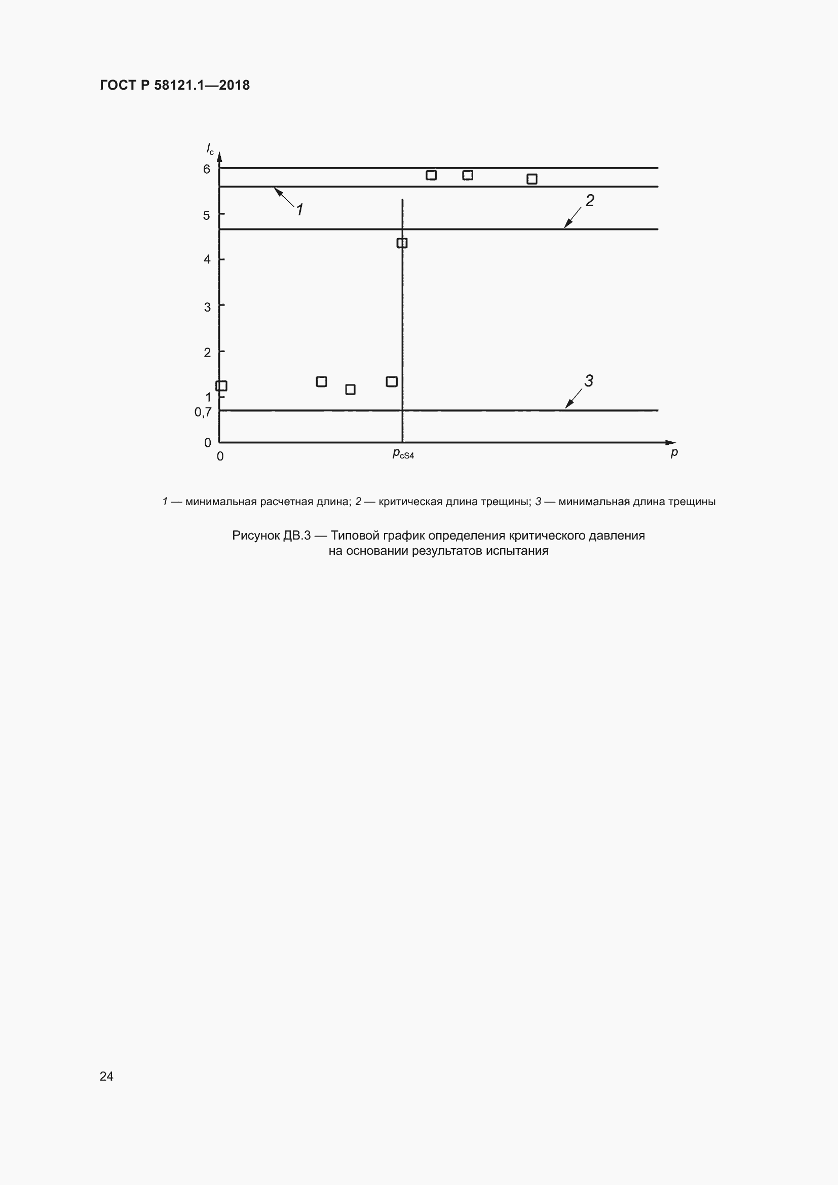 Страница 30 ГОСТ Р 58121.1-2018